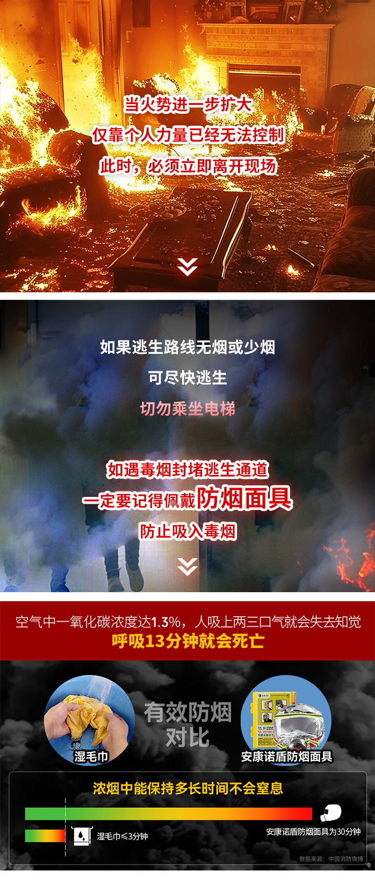 1717398168329028.jpg 火災(zāi)發(fā)生時(shí),滅火、逃生時(shí)間有多少?_08.jpg